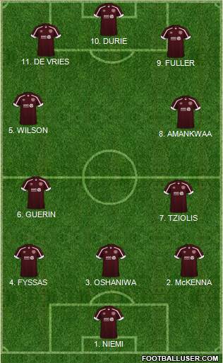 Heart Of Midlothian Formation 2023