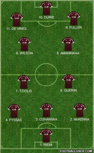 Heart Of Midlothian Formation 2023