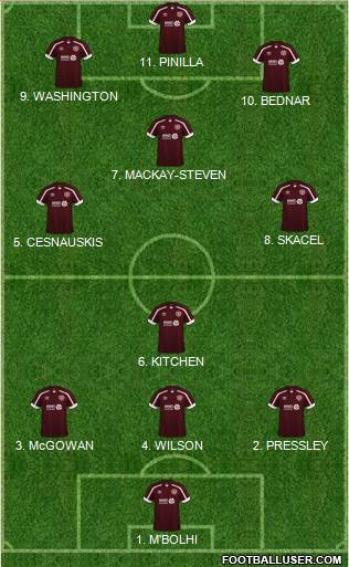 Heart Of Midlothian Formation 2023