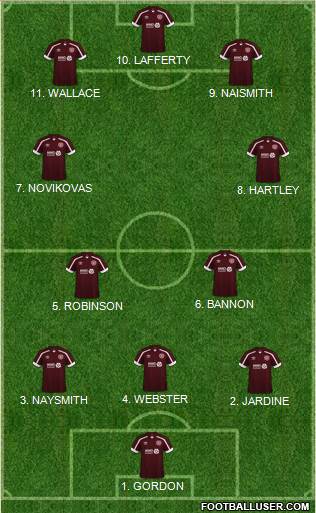 Heart Of Midlothian Formation 2023
