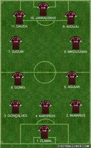 Heart Of Midlothian Formation 2023
