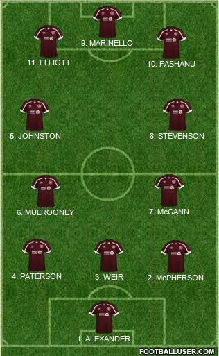 Heart Of Midlothian Formation 2023