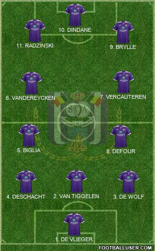 RSC Anderlecht Formation 2023