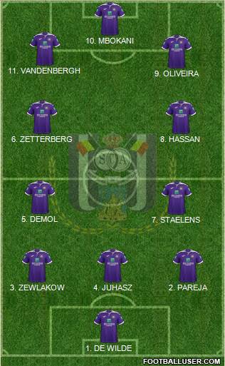 RSC Anderlecht Formation 2023