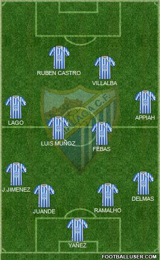 Málaga C.F., S.A.D. football formation