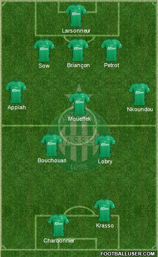 A.S. Saint-Etienne football formation