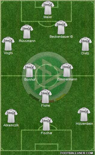 Germany Formation 2023