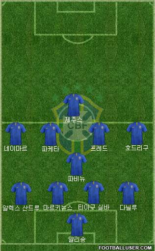 Brazil Formation 2023