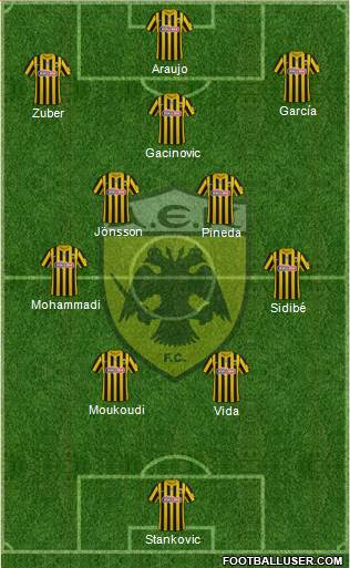 AEK Athens Formation 2023