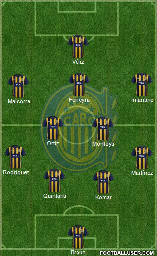 Rosario Central Formation 2023
