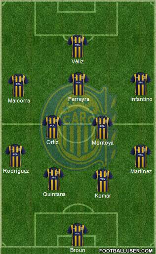 Rosario Central football formation