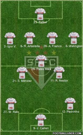 São Paulo FC Formation 2023