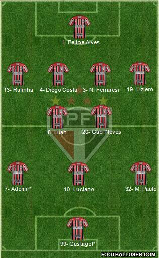 São Paulo FC Formation 2023
