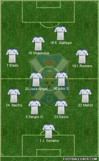 C.D. Tenerife S.A.D. football formation