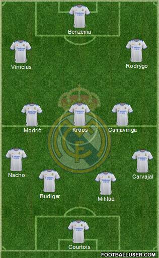 Real Madrid C.F. Formation 2023