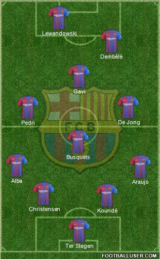 F.C. Barcelona Formation 2023