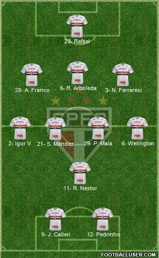 São Paulo FC Formation 2023