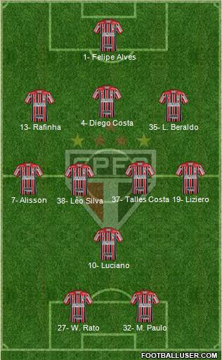 São Paulo FC Formation 2023