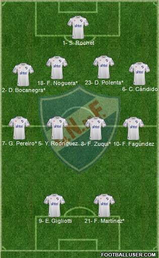 Club Nacional de Football Formation 2023