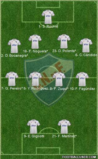 Club Nacional de Football 4-4-2 football formation