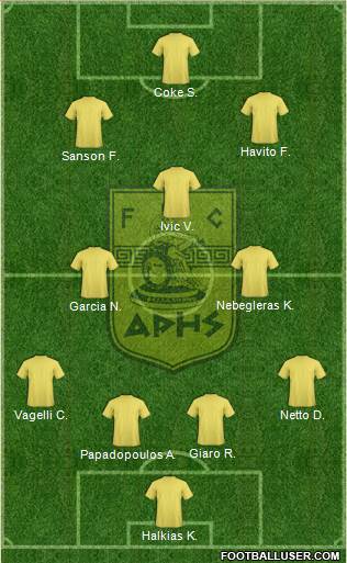 AS Aris Salonika Formation 2023