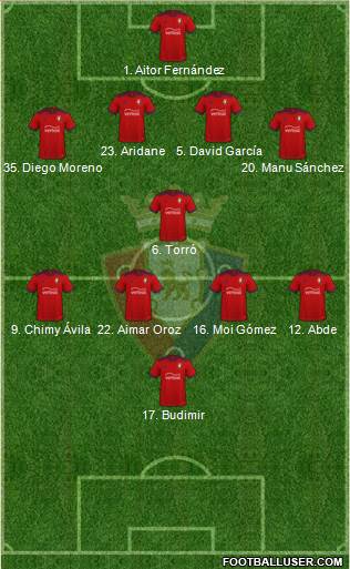 C. At. Osasuna Formation 2023