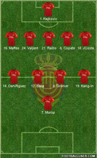 R.C.D. Mallorca S.A.D. 4-1-4-1 football formation