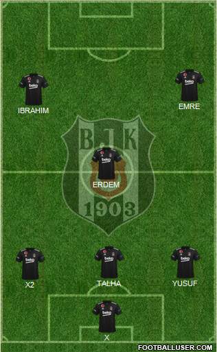 Besiktas JK Formation 2023