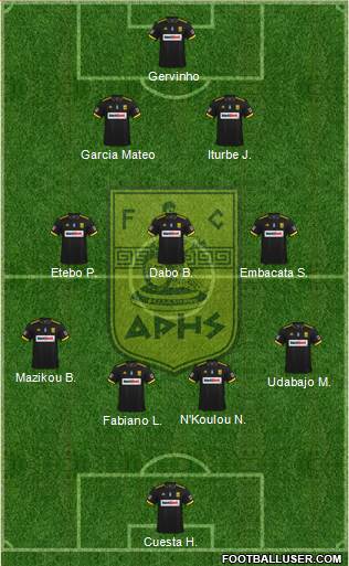 AS Aris Salonika Formation 2023