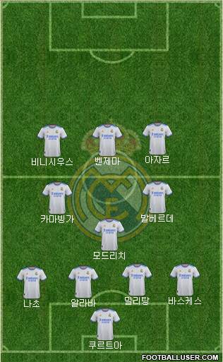Real Madrid C.F. Formation 2023