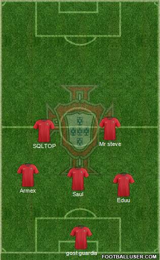 Portugal Formation 2023