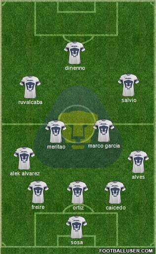 Club de Fútbol Universidad Formation 2023