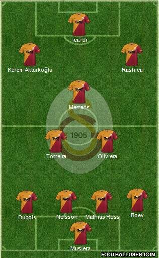Galatasaray SK Formation 2023