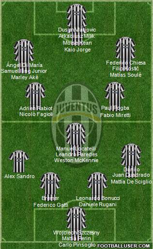Juventus Formation 2023