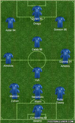 Chelsea 3-4-3 football formation