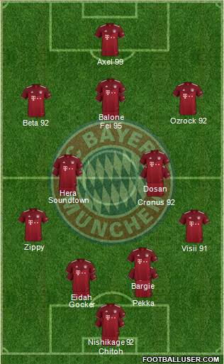 FC Bayern München 4-2-3-1 football formation