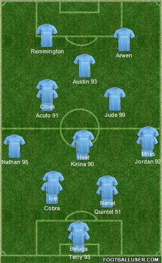 Manchester City Formation 2023