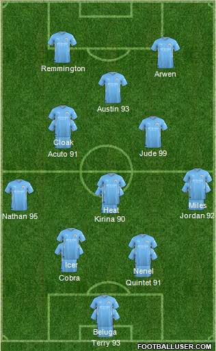 Manchester City 4-3-1-2 football formation