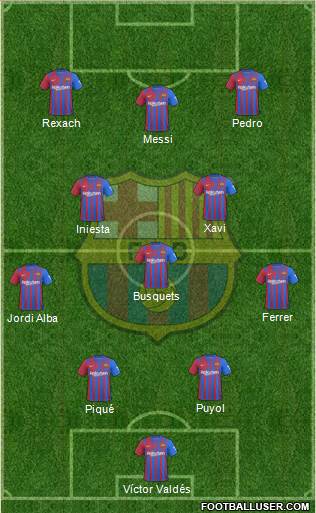 F.C. Barcelona Formation 2023