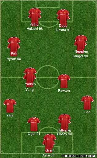 Manchester United 4-4-2 football formation