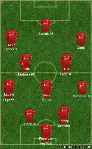 Liverpool Formation 2023