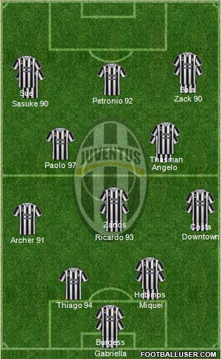 Juventus 4-3-3 football formation