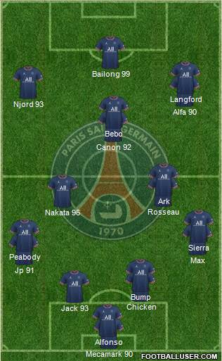 Paris Saint-Germain Formation 2023