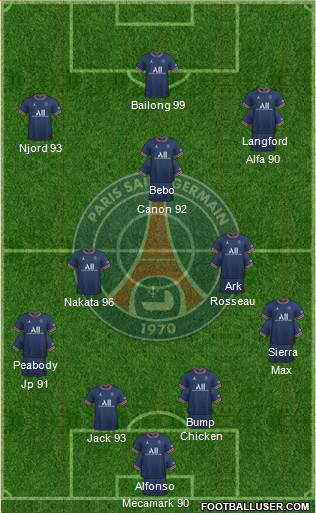 Paris Saint-Germain 4-2-1-3 football formation