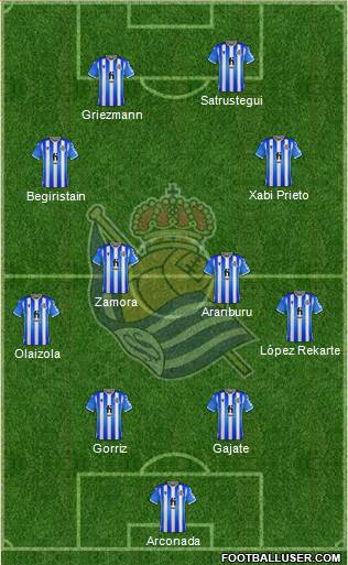 Real Sociedad S.A.D. 4-4-2 football formation