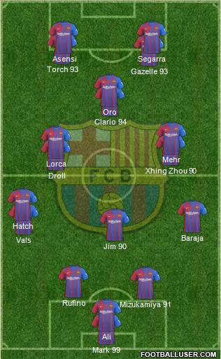 F.C. Barcelona Formation 2023