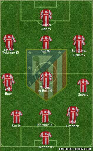 C. Atlético Madrid S.A.D. 5-4-1 football formation