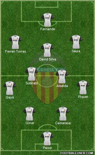 Valencia C.F., S.A.D. football formation