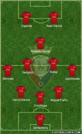 C. At. Osasuna Formation 2023