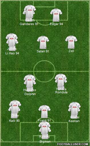 Tottenham Hotspur 3-5-2 football formation